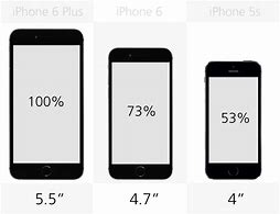 Image result for iPhone 6s vs 6 Inside