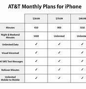 Image result for iPhone Plans Metro PCS