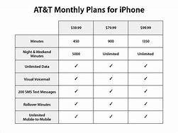 Image result for AT&T iPhone Cost