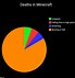 Image result for Funny Pie-Chart Memes