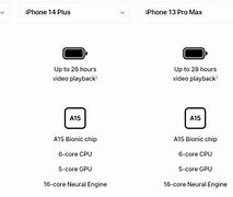 Image result for iPhone 14 Battery Life Comparison