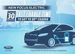 Image result for Fast Charge Ad YouTube