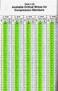 Image result for AISC Table 13