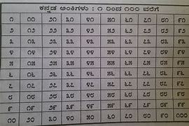 Image result for 5S in Kannada