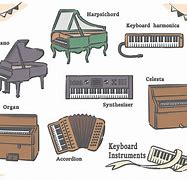 Image result for Types of Keyboard Instruments