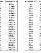Image result for Conversion Chart Inches in Cm