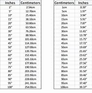 Image result for Using the Conversion Table Convert 10 Centimeters to Inches