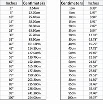 Image result for Inches to Centimetre Chart