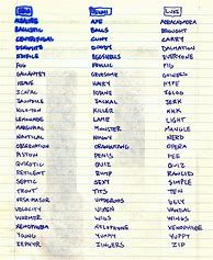 Image result for Alphabetized Name List