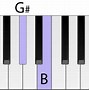 Image result for E Chord Piano