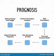 Image result for Cancer Course and Prognosis