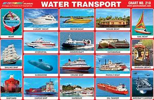 Image result for Water Transportation Morden Name