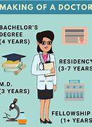 Image result for Types of Medical Degrees