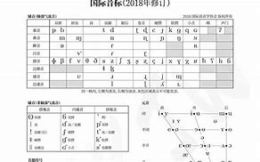 Image result for IPA 音标