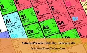 Image result for National Periodic Table Day