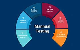 Image result for Prototype Software Testing