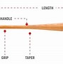 Image result for What Is the Handle Size of a Baseball Bat