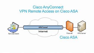 Image result for Cisco Remote Access VPN