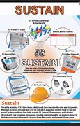 Image result for How to Sustain 5S