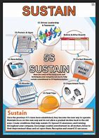 Image result for Sustaining 5S