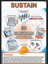 Image result for Sustain Is 5S