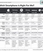 Image result for iPhone 5S Size Comparison