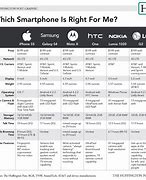 Image result for Compare iPod to iPhone 5 5C