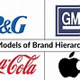 Image result for 4 Types of Brands