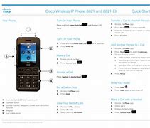 Image result for Cisco 8821 Phone Crashed