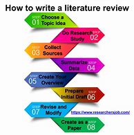 Image result for Review of Literature