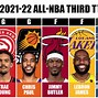 Image result for All the Good NBA Teams This Season