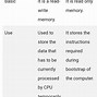 Image result for Types of Ram and the Diffrences
