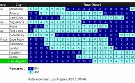Image result for GMT Time Zone Conversion Chart Printable