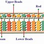Image result for Diagram of an Abacus Showing 1060