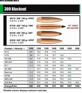Image result for 6.5 vs 300 Win Mag