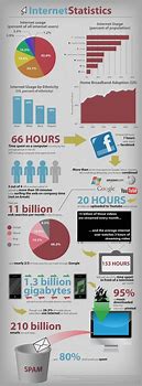 Image result for Internet Use Infographic