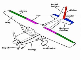 Image result for Small Airplane Parts