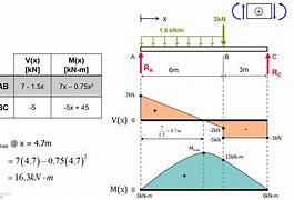 Image result for Draw Shear and Bending Moment Diagram