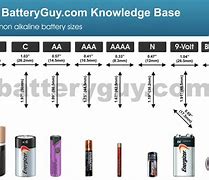 Image result for Rechargeable Battery Sizes Chart