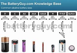 Image result for Battery Size Comparison Chart