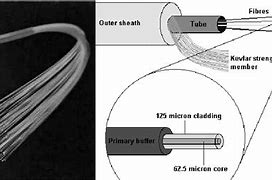 Image result for Strength Member in Fiber Optic Cable