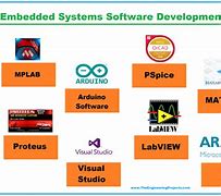 Image result for Ebedded Software