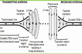 Image result for What Is the Aptio Antenna