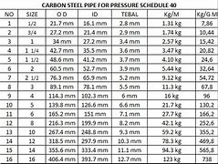Image result for Pipe 3 Sch 40