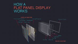 Image result for Gambar Flat Panel Display