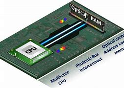Image result for Memory Wall Electronics CPU