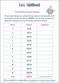 Image result for 1P a Day Savings Chart