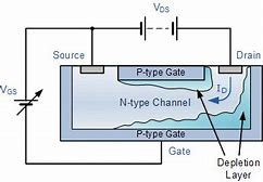 Image result for TV Transistor