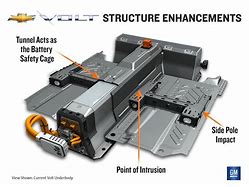 Image result for Modules On EV Chevy Volt Battery