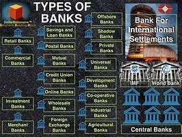 Image result for Banks